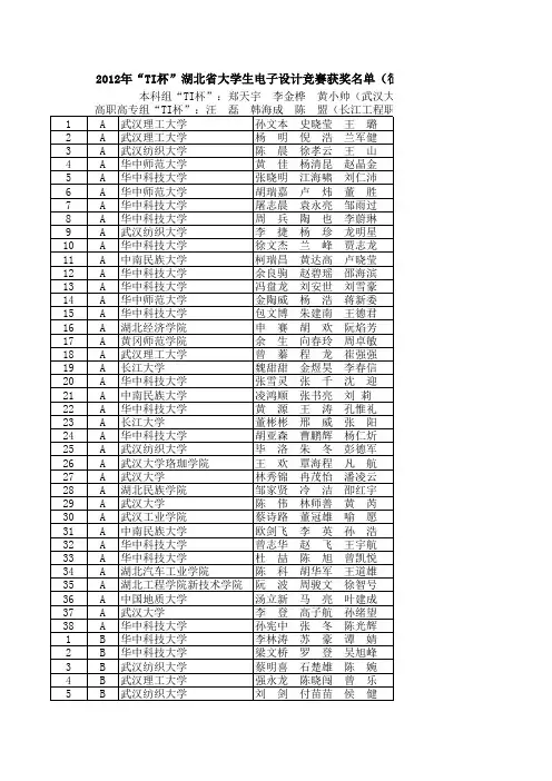 2012年湖北省“TI杯”全国大学生电子竞赛获奖名单