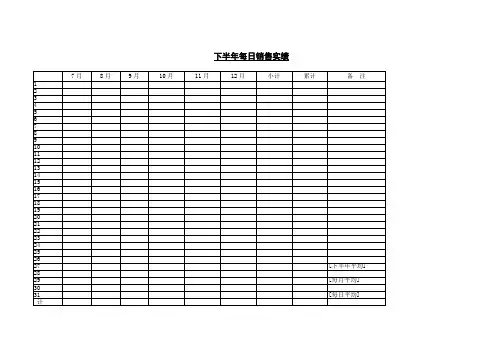 下半年每日销售实绩