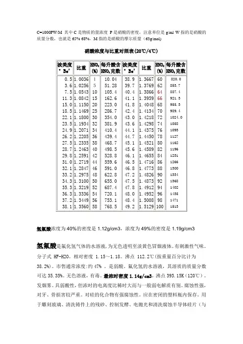 硝酸浓度与比重