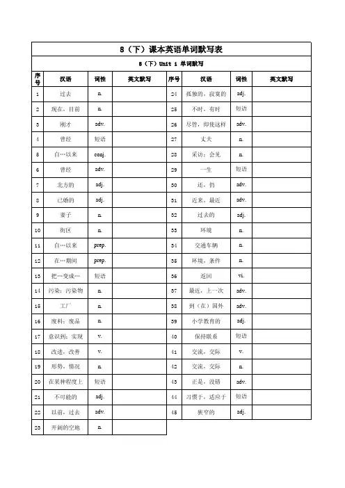江苏 译林版 八下英语1-8单元 词汇默写总表