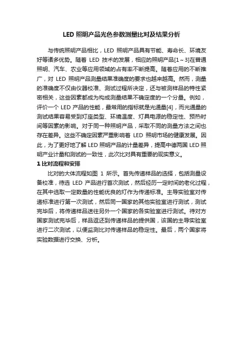 LED照明产品光色参数测量比对及结果分析