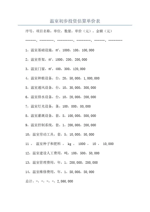 温室初步投资估算单价表