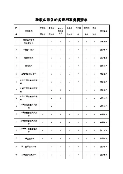 验收应准备的备查档案资料清单