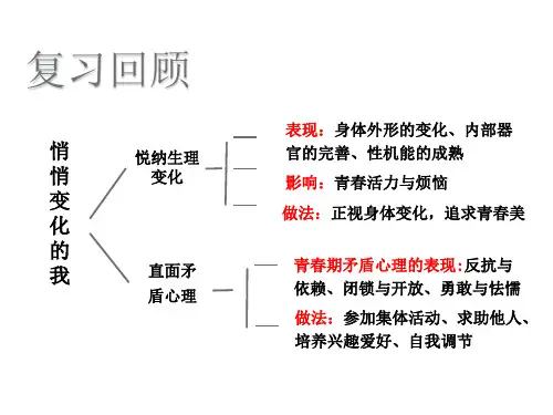 人教版道德与法治七年级下册 1.2 成长的不仅仅是身体 课件共35张PPT