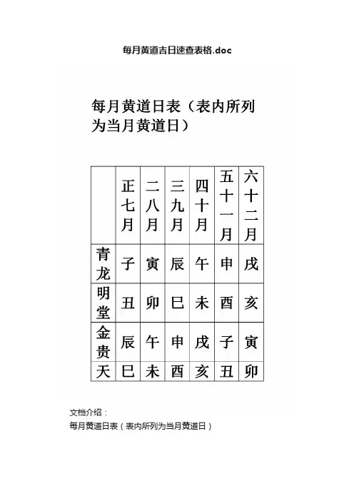 每月黄道吉日速查表格.doc