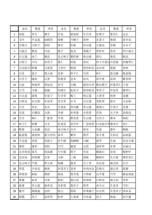 1712中药房药品统计表
