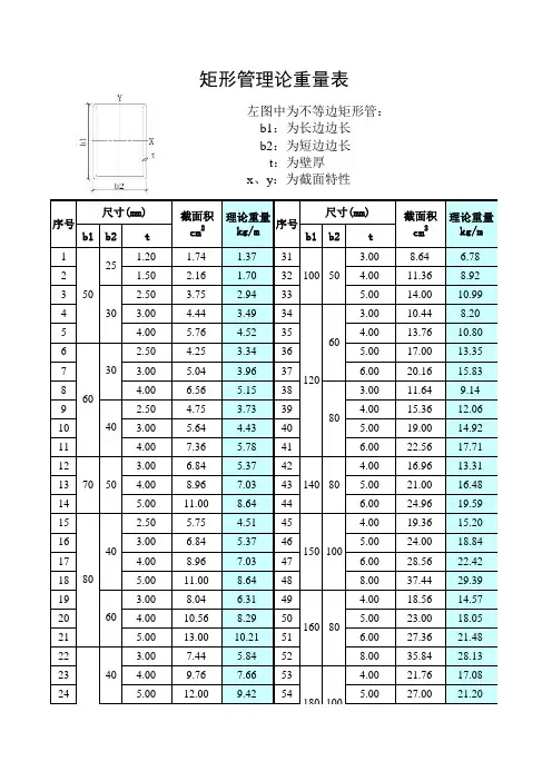 矩形管规格理论重量表大全
