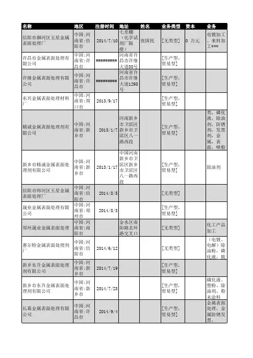2019年河南省金属表面处理企业名录35家