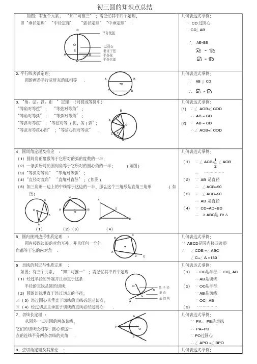 九年级数学圆知识点总结