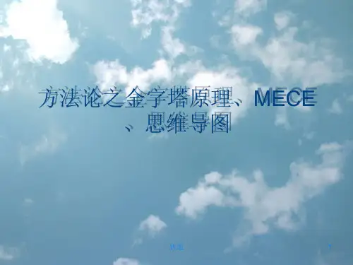 金字塔原理、MECE、思维导图范本.ppt