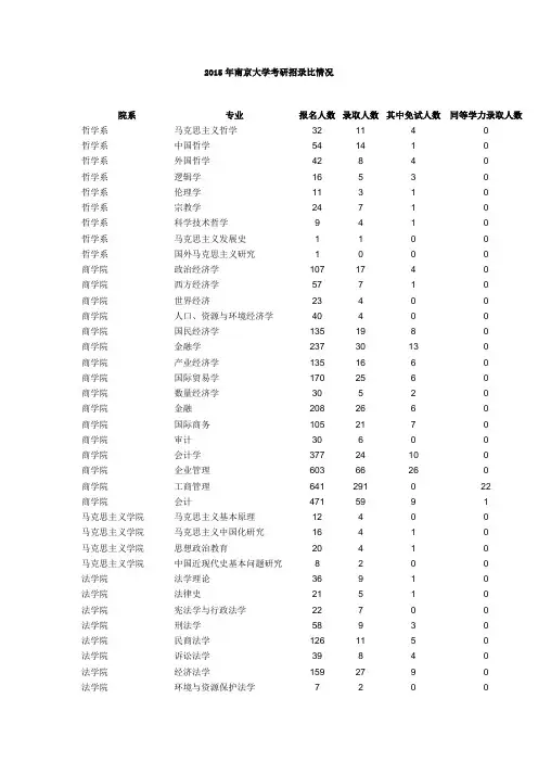 2015年南京大学考研招录比情况
