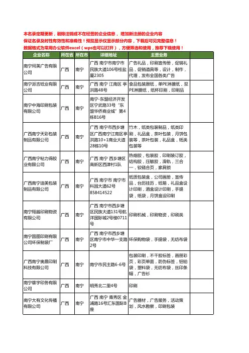 新版广西省南宁南宁印刷工商企业公司商家名录名单联系方式大全40家