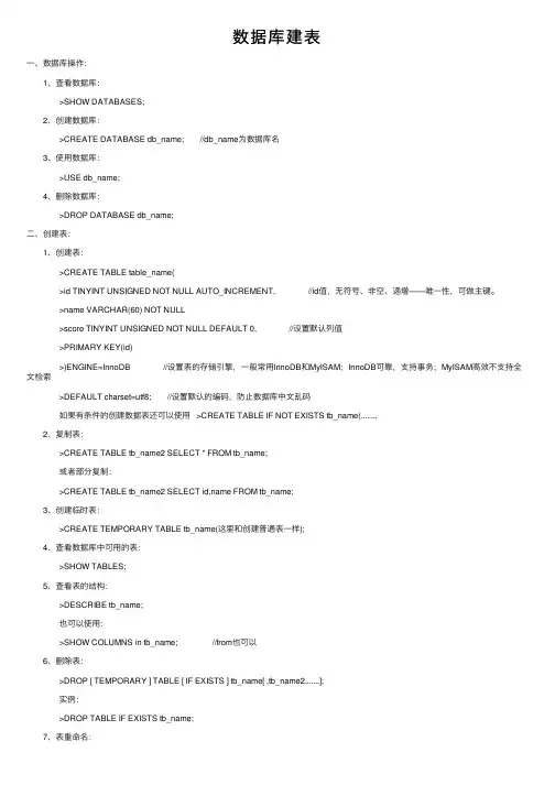 数据库建表——精选推荐