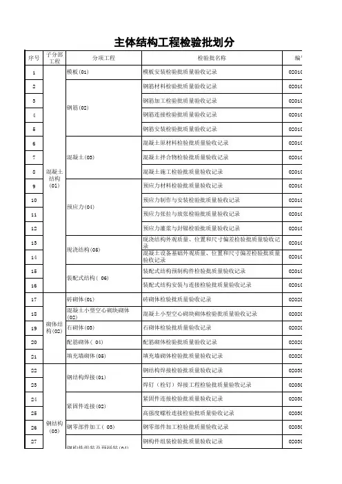 2主体结构工程检验批划分