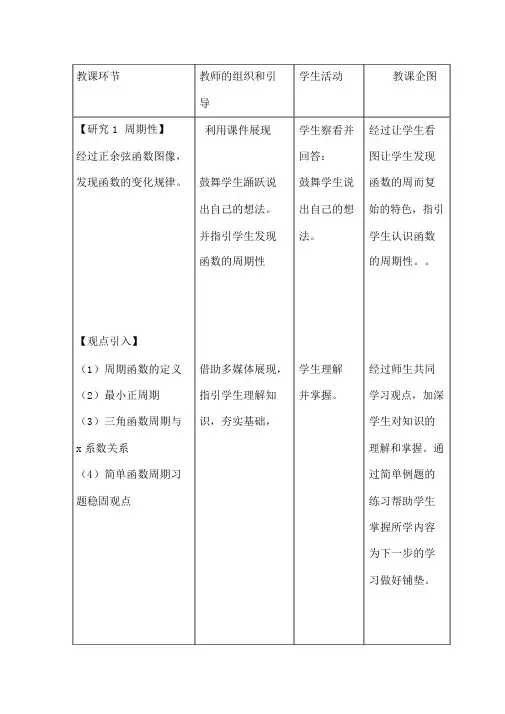 高中数学_正弦函数、余弦函数性质教学设计学情分析教材分析课后反思
