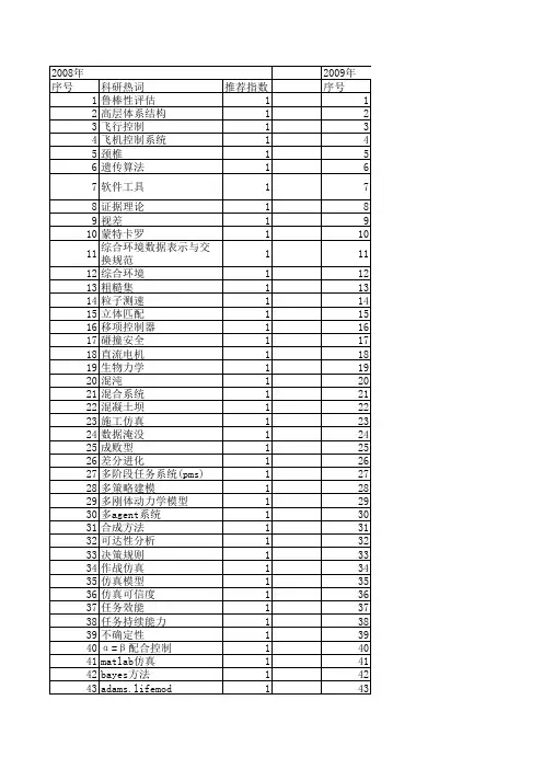 【系统仿真学报】_仿真可信度_期刊发文热词逐年推荐_20140723
