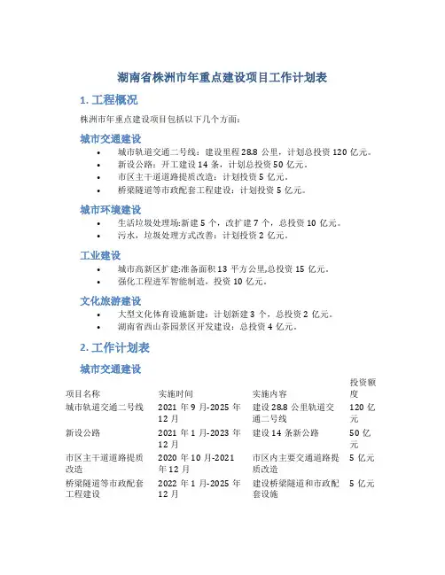 湖南省株洲市年重点建设项目工作计划表