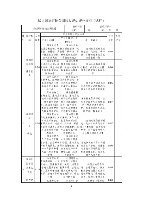 试点国家湿地公园验收评估评分标准表