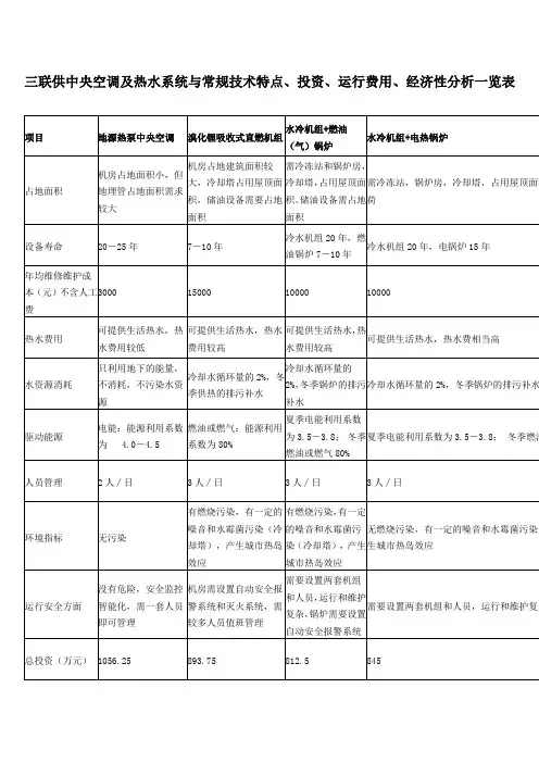 三联供中央空调及热水系统经济性分析一览表