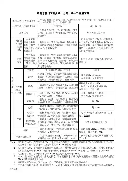 给排水管道工程分项、分部、单位工程划分表