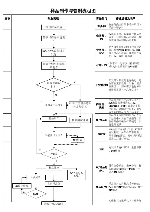 样品制作与管制流程图