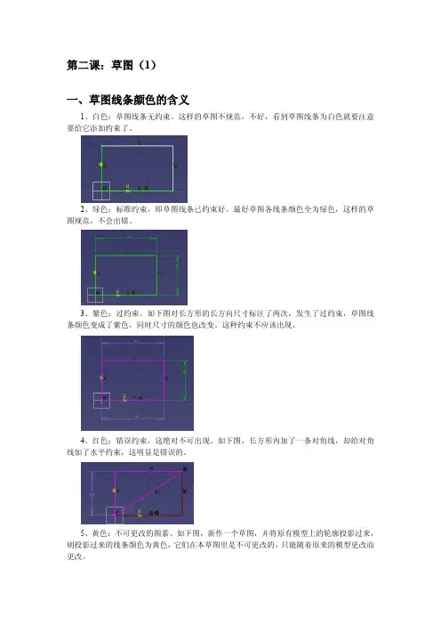 (仅供参考)CATIA草图功能详解