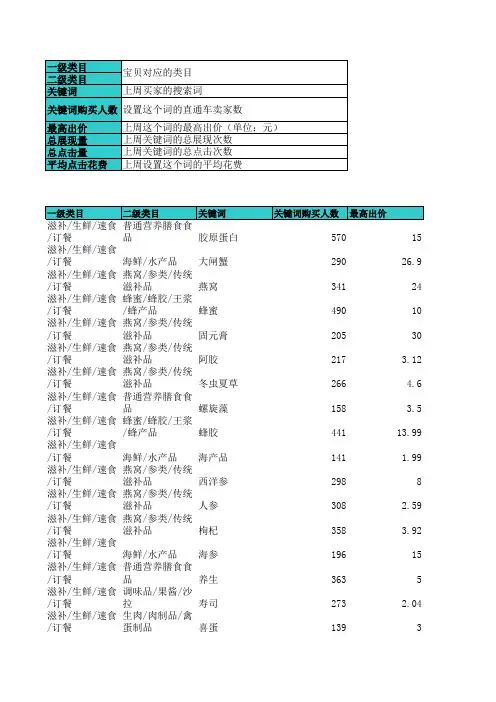 淘宝直通车关键词热表-滋补生鲜速食订餐类
