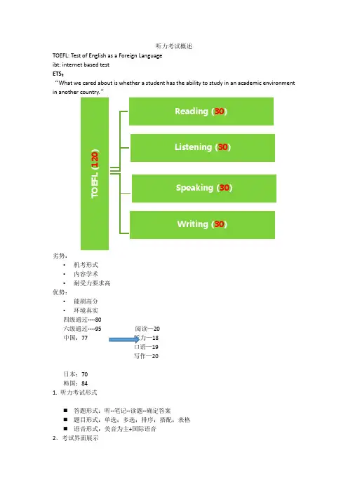 新托福考试听力测试考点分析：听力介绍+方法指导