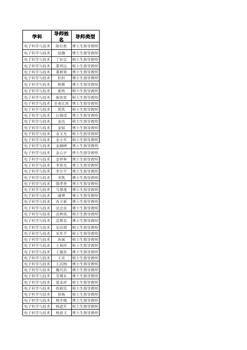 浙江大学信电系导师方向
