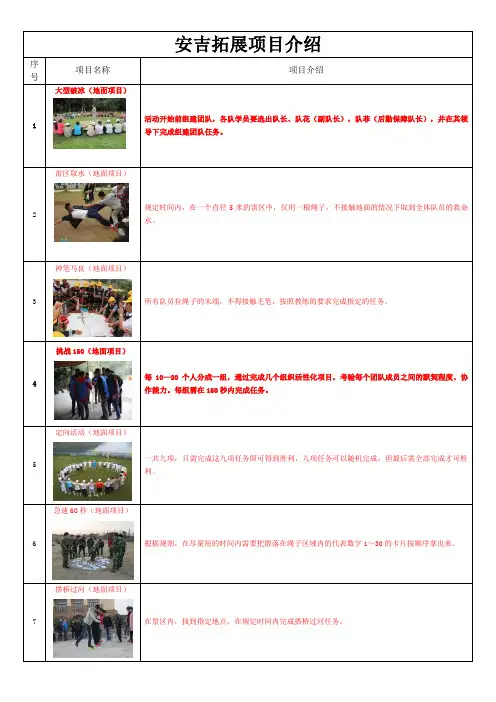 安吉拓展项目介绍