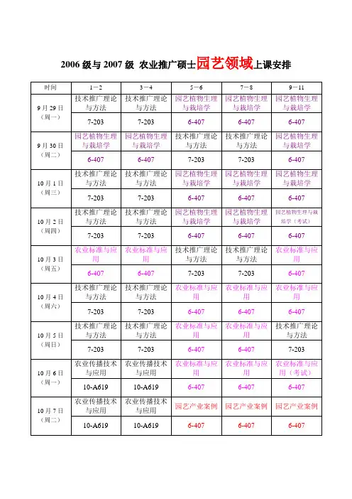 2006级与2007级 农业推广硕士园艺领域上课安排
