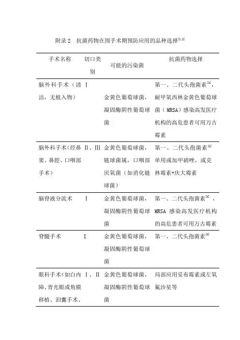 抗菌药物在围手术期预防应用的品种选择