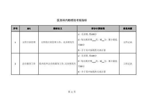 医院医务科内勤绩效考核指标模板[精品]精品文档4页