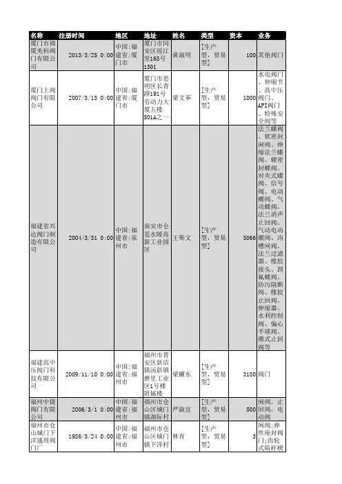 2018年福建省阀门行业企业名录2007家