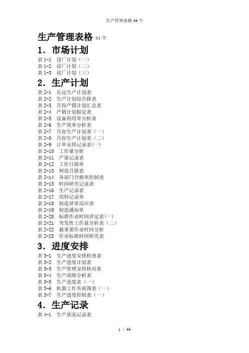 生产管理表格44个