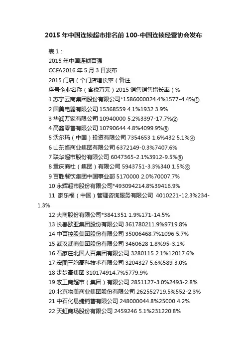 2015年中国连锁超市排名前100-中国连锁经营协会发布