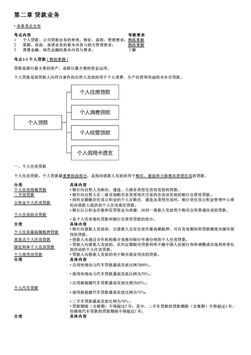 001.个人贷款业务