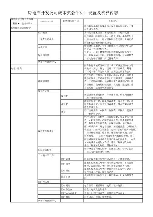 房地产开发企业成本类会计科目设置及核算内容