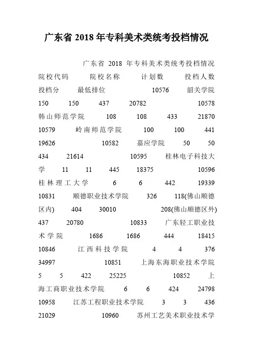 广东省2018年专科美术类统考投档情况