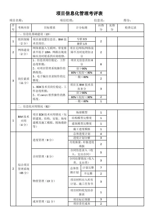 项目部信息化部分考核表