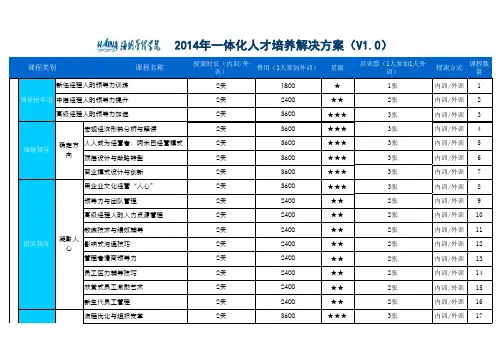 2014年海纳一体化培养解决方案(158_5414_8357)