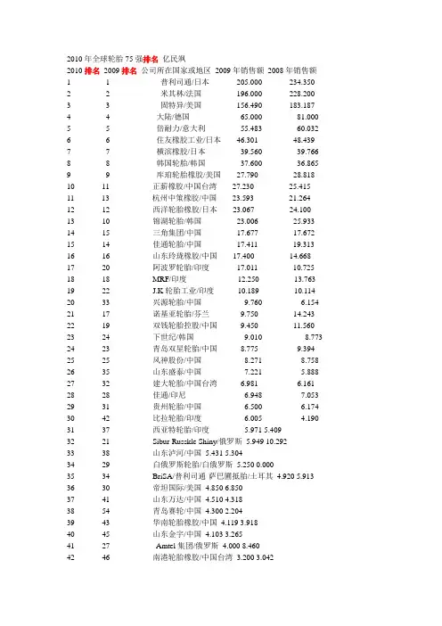2010年全球轮胎75强排名