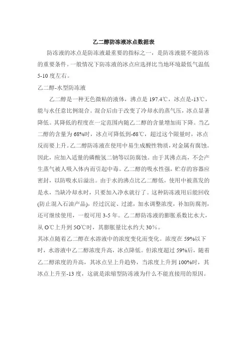 燃料电池用的乙二醇防冻液冰点数据表