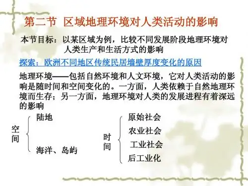第二节  区域地理环境对人类活动的影响