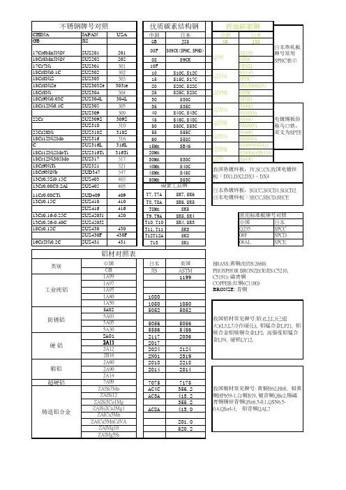 (自制)各国五金材料对照表