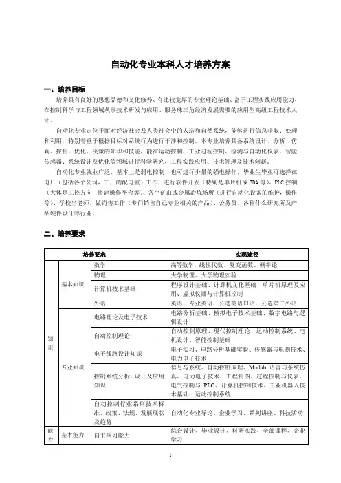 2020级自动化专业本科人才培养方案-2017.7.4