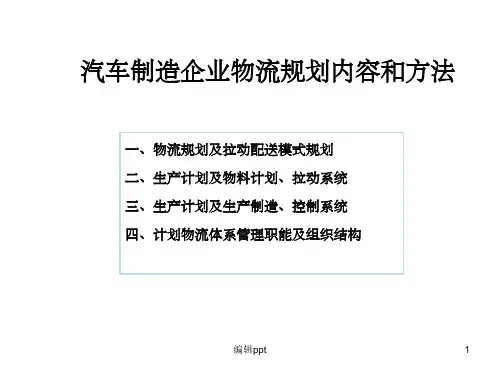 汽车行业物流规划方法