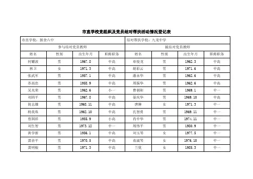 市直学校党组织及党员结对帮扶活动情况登记表