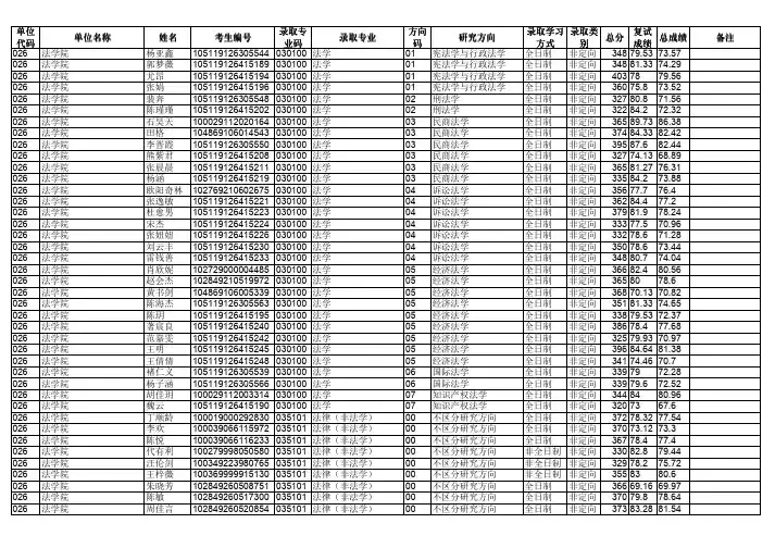 华中师范大学法学院2019年硕士研究生招生拟录取名单公示