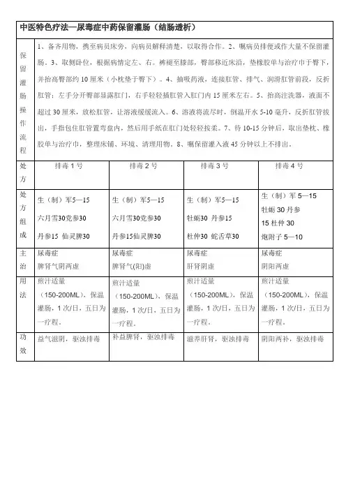 中医特色疗法—尿毒症中药保留灌肠(结肠透析)
